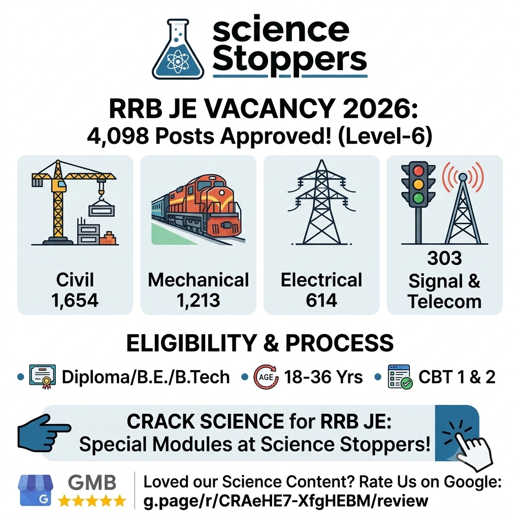 rrb je coaching in delhi